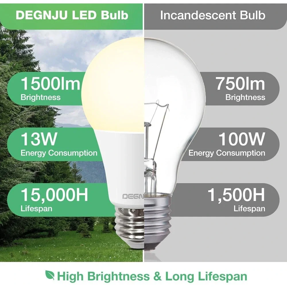 Set of 3 DEGNJU A19 LED Light Bulbs 100W Equivalent 2700K Soft White, 1500
